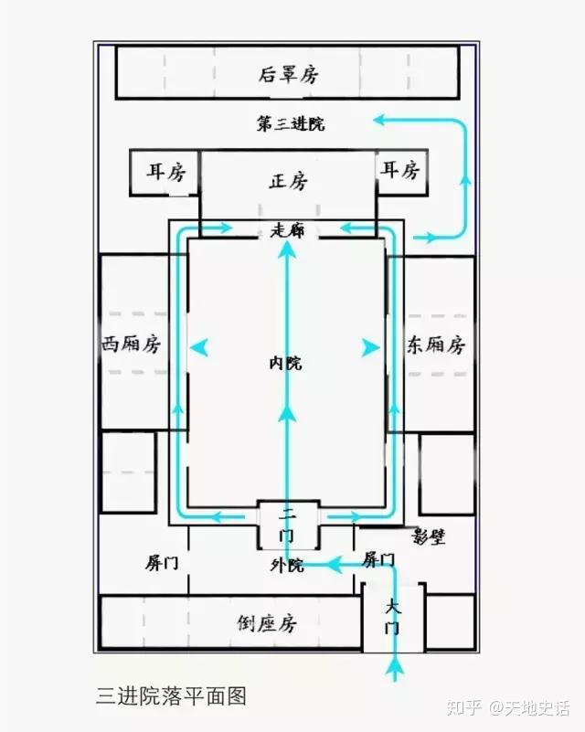 四合院包含着中国文化，一篇文章看懂四合院结构布局 知乎