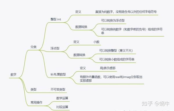 无序数据类型 Python无序数据类型 Python数据类型有序