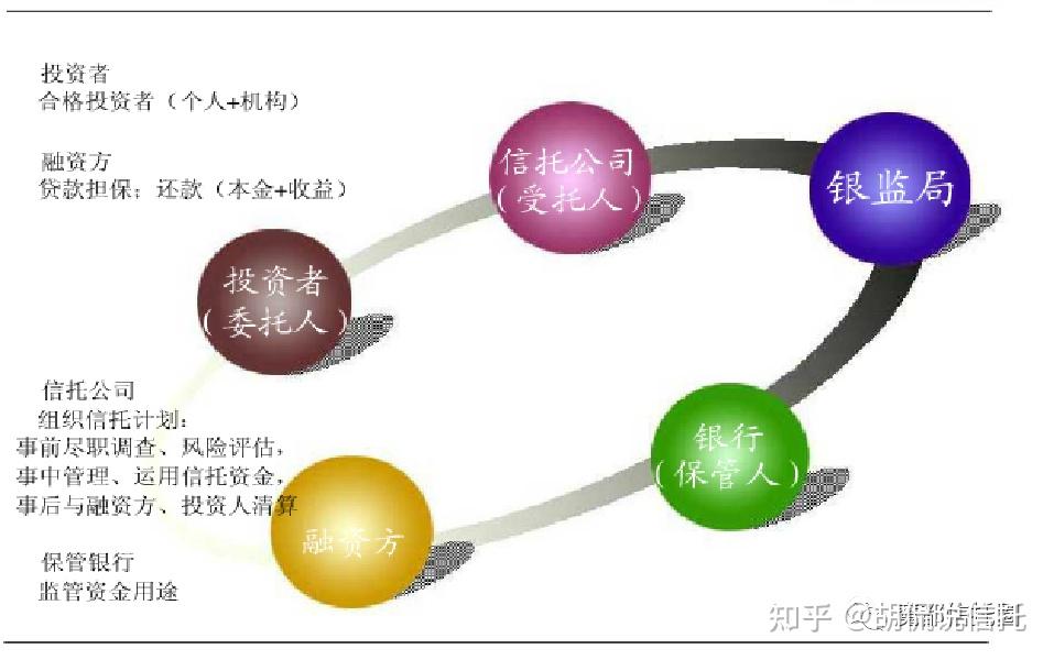 央企信托-421号盐城大丰区永续债集合资金信托计划的简单介绍