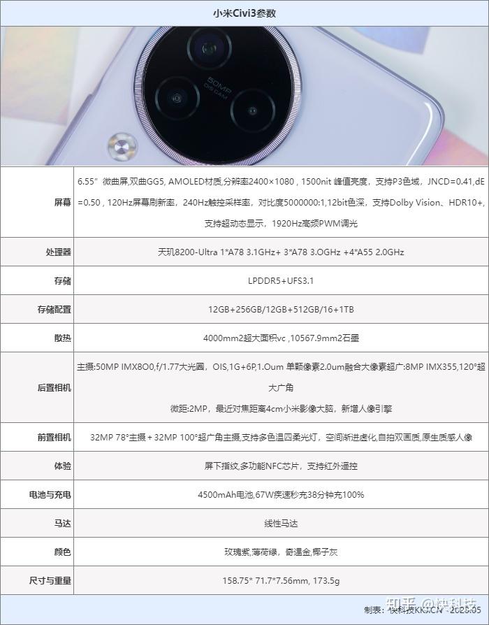 以下是小米 civi3的详细参数:这一代的civi3真的令人意想不到,竟然