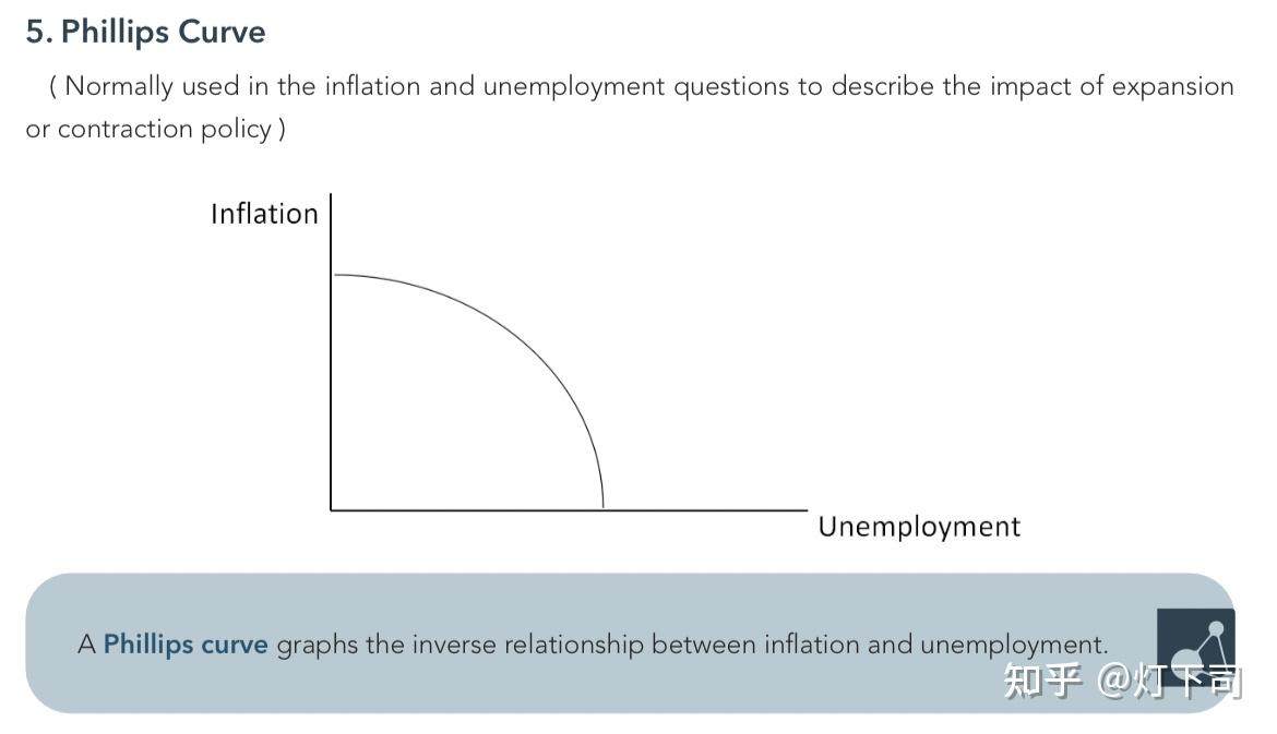 經濟學概念:phillips curve菲利普斯曲線 - 知乎