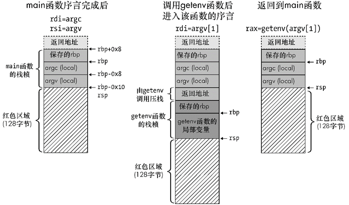 Linux操作系统的大千世界-- OS——x86架构- V4ler1an