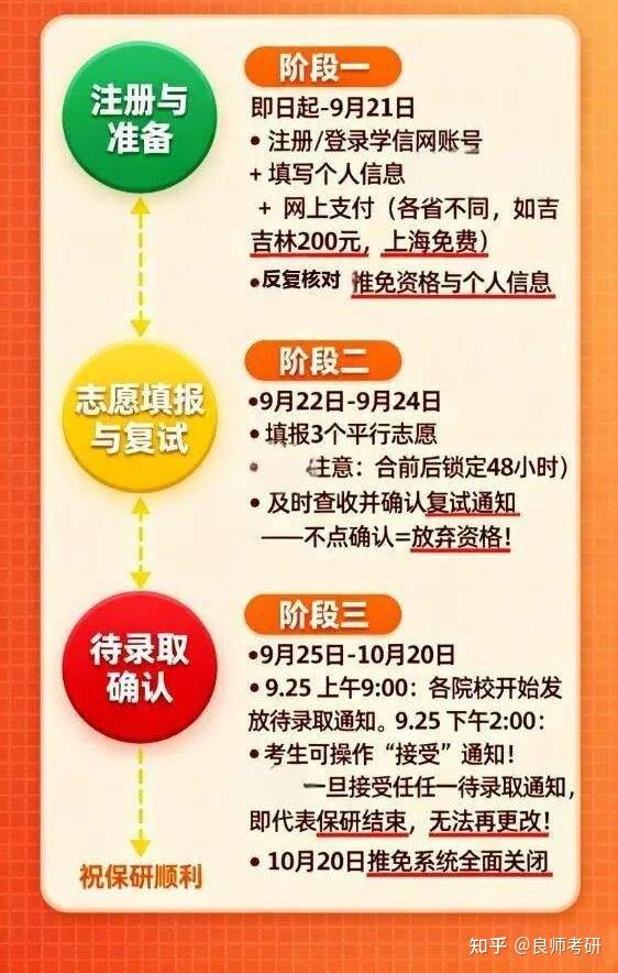 推免系统已开,填报终极指南来了! - 知乎