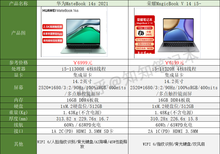 华为matebook14s荣耀magicbookv14惠普战x笔记本选哪个