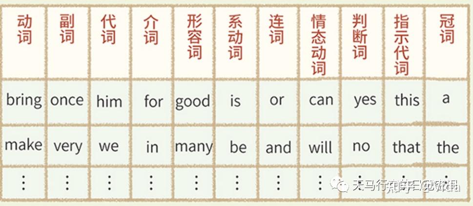 英语启蒙中的捷径--Sight Words高频词 - 知乎