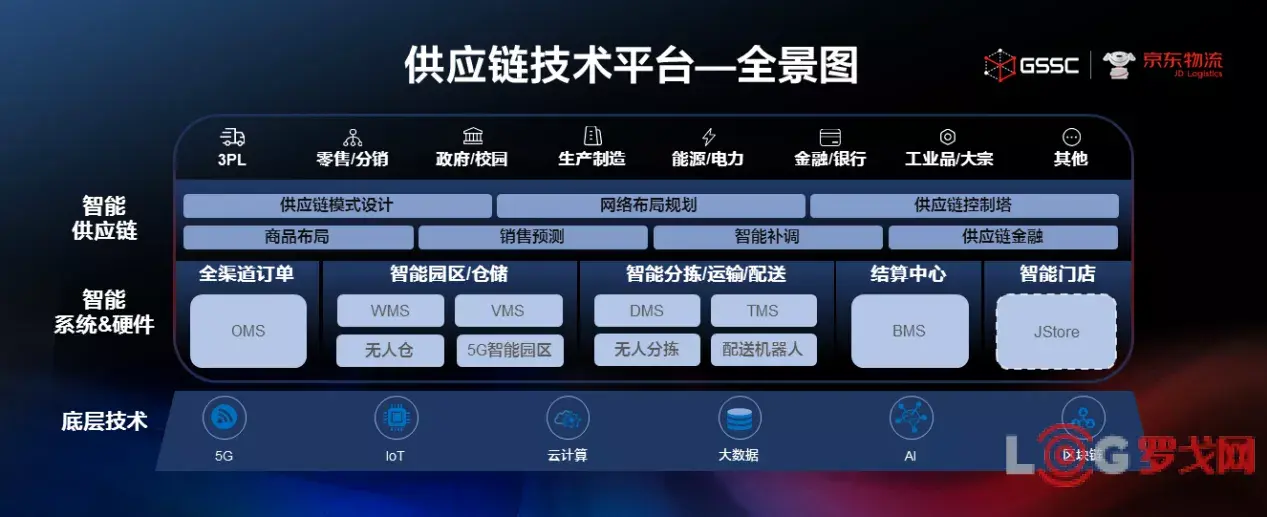 2019年京東物流的突破與創變能給行業帶來哪些啟示