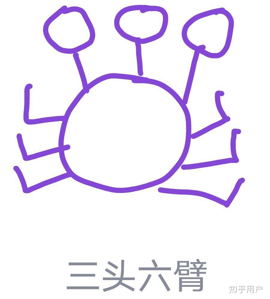qq红包三头六臂怎么画