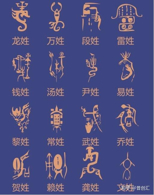古代“姓”和“氏”有什么区别,你知多少? - 知乎