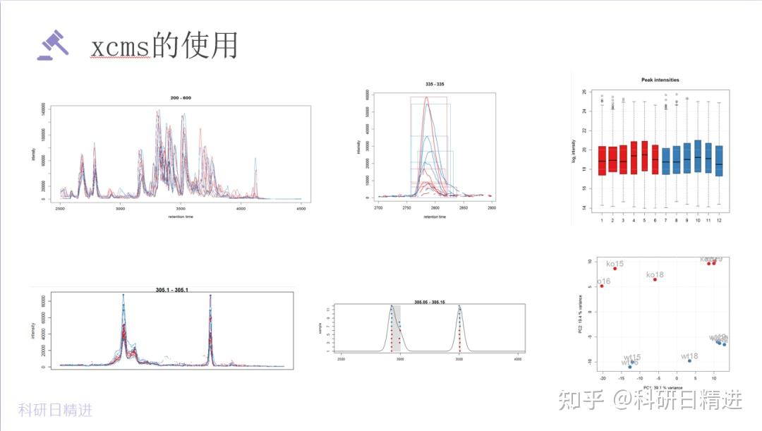 科研日精进生信第27课-《代谢组学数据分析--XCMS的使用》 - 知乎
