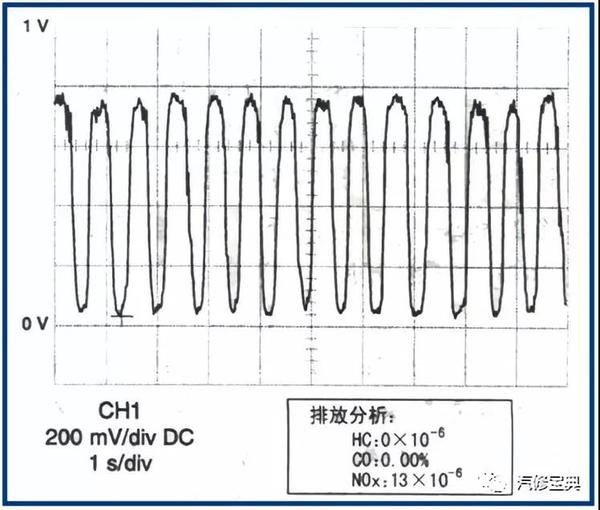 氧传感器波形图分析图片