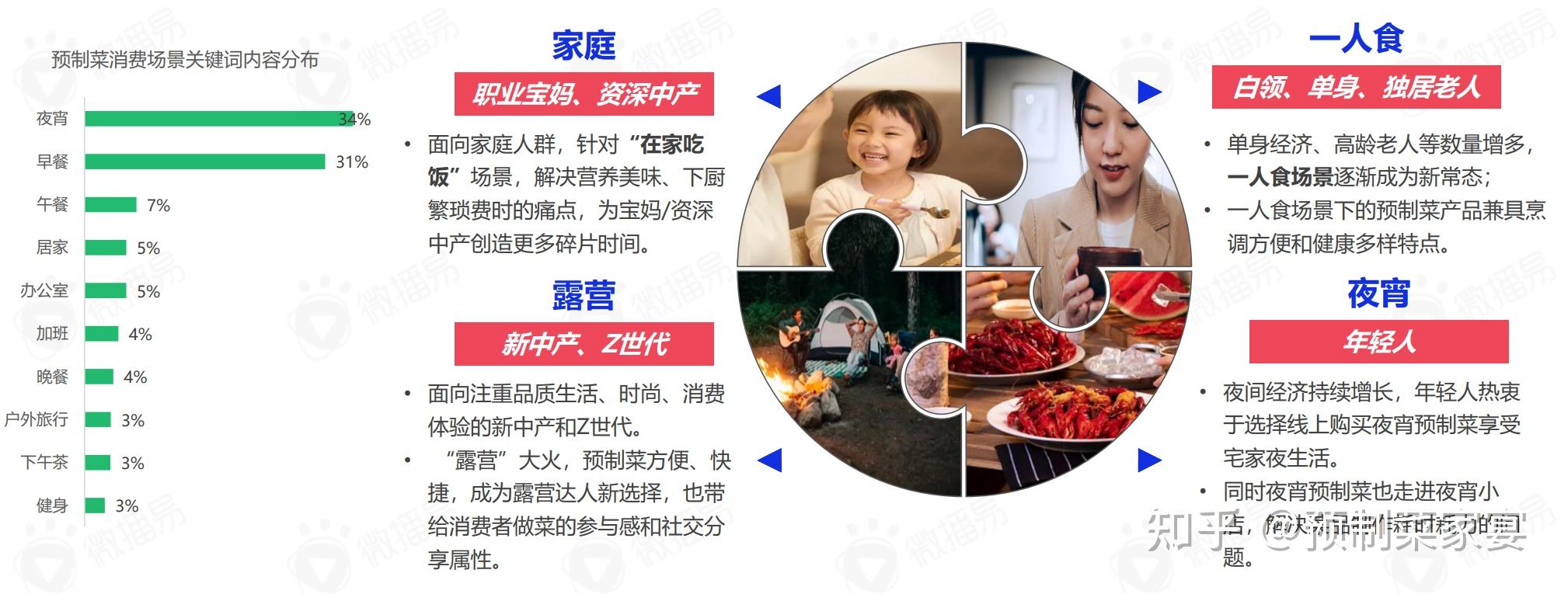2022年最新中国预制菜行业发展趋势洞察报告 - 知乎