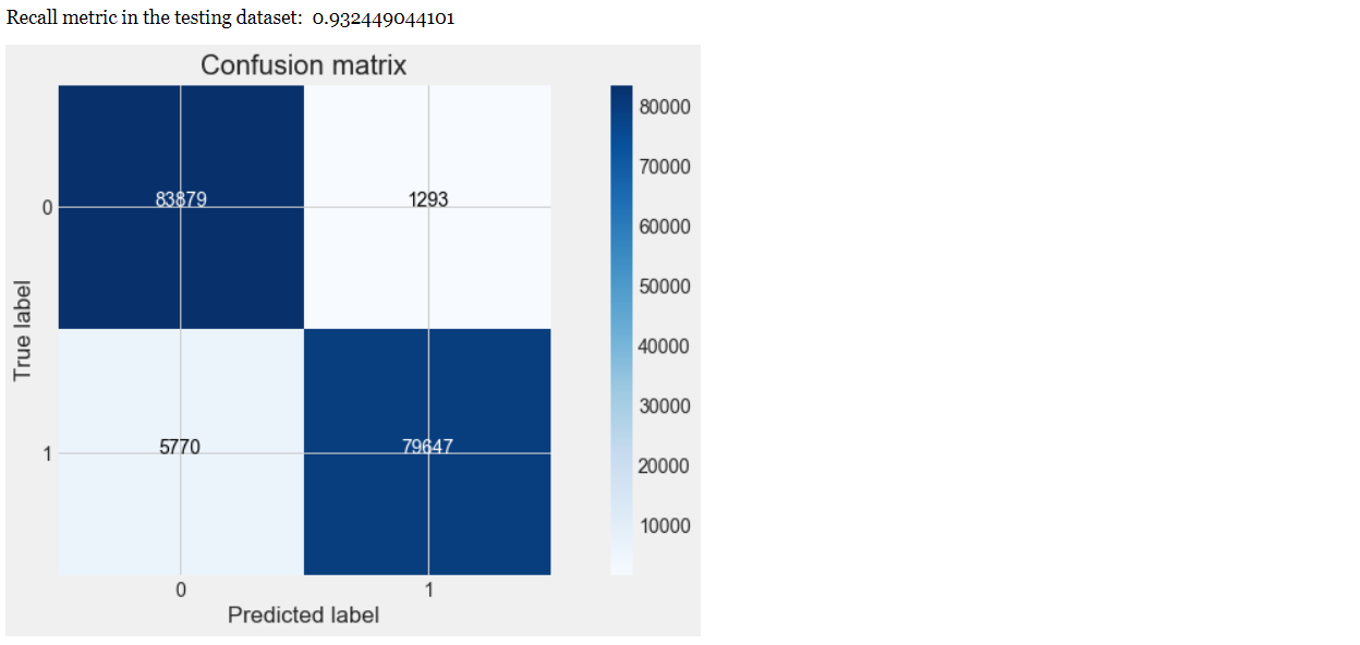 kaggle 欺诈信用卡预测——Smote+LR kaggle 欺诈信用卡预测——Smote+LR