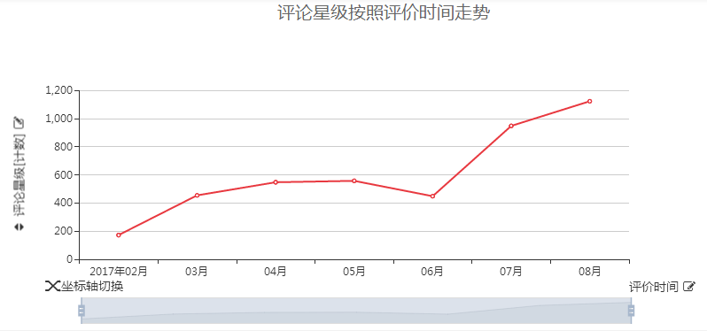 内衣销售总结怎么写_总结怎么写(3)