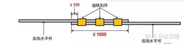 图文解说脚手架搭设、拆除与验收24条【建议收藏】 - 知乎