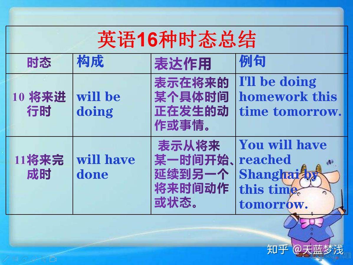 英语16种时态最全表格总结，学英语语法，有这篇文章就够了 - 知乎