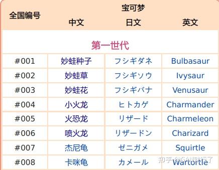 python奏臂乾宁办滤鬓弄涉钦大 - 知乎