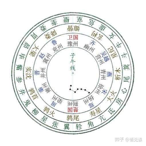 鬼宿和轸宿图片