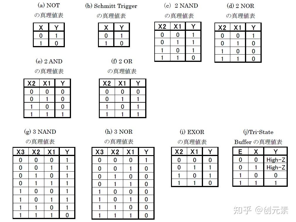 纯晶体管搭建的计算机-用1738个晶体管做个计算机(CPU1738)