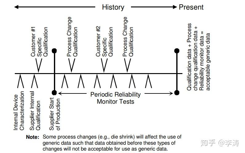 半导体的品控介绍 - 知乎