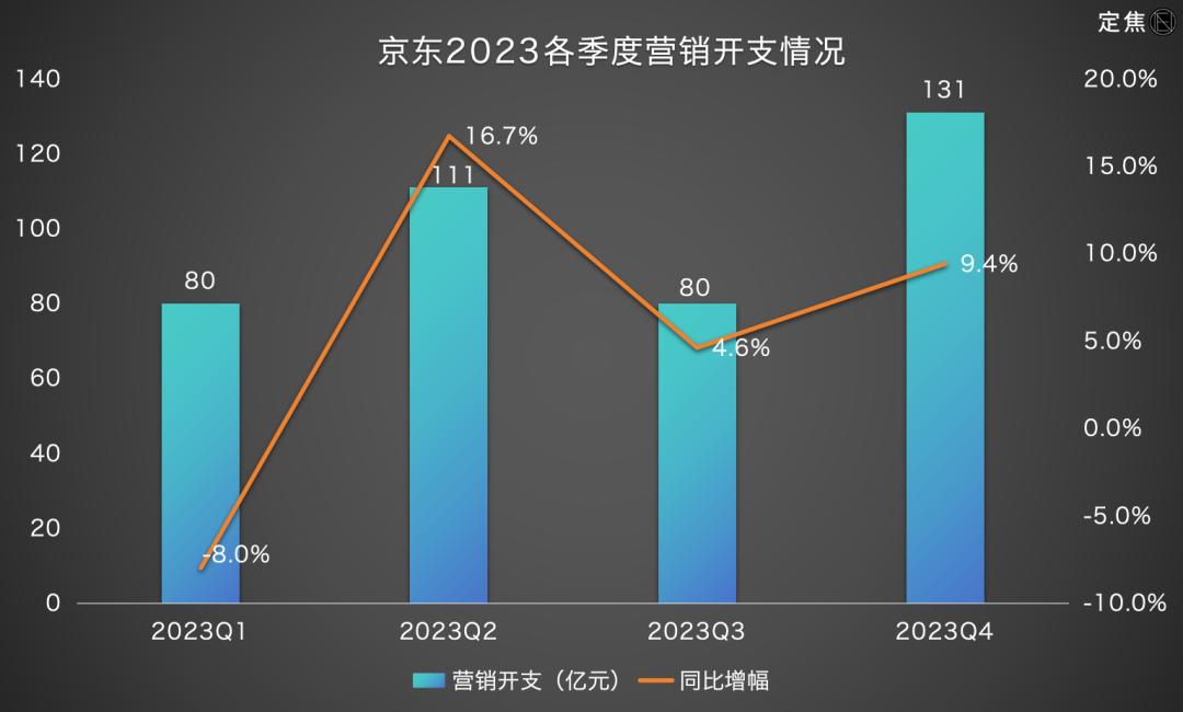 京东网站建设市场分析_京东网站建设的基本情况