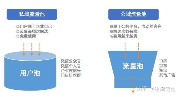 社群運營新升級丨瑞幸咖啡玩轉私域流量案例全解析