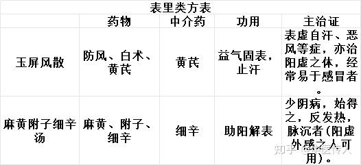 中介药物在打破“阴阳、气血、表里、虚实、寒热、水气”之间的作用 - 知乎