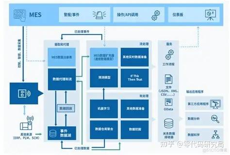 mes管理怎么做?五大最适合工业行业的mes系统推荐 - 知乎