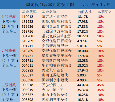 每天
基金网基金定投（每天
基金网基金定投可靠吗）《每日基金定投好吗》