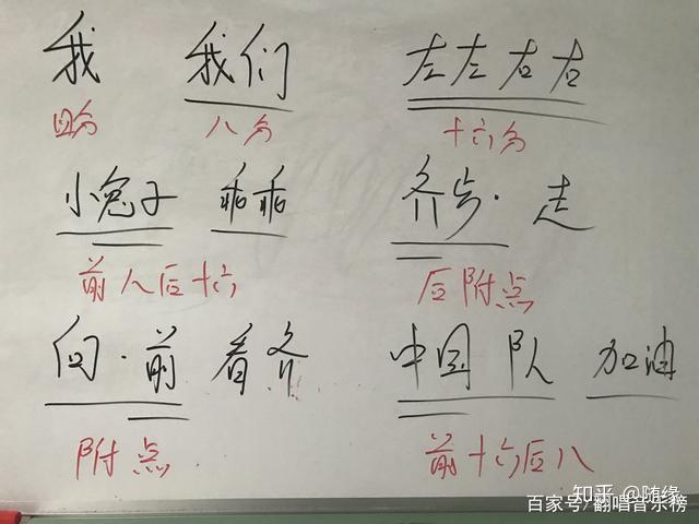 零基础怎么学习乐理？如何自学乐理？这里告诉你方向！ - 知乎