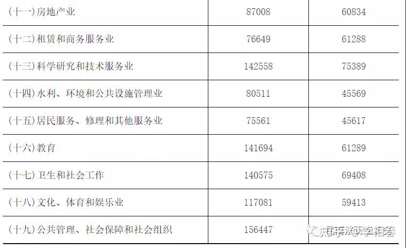 交通事故处理流程及江苏省2021年道路交通事故人身损害赔偿相关数据