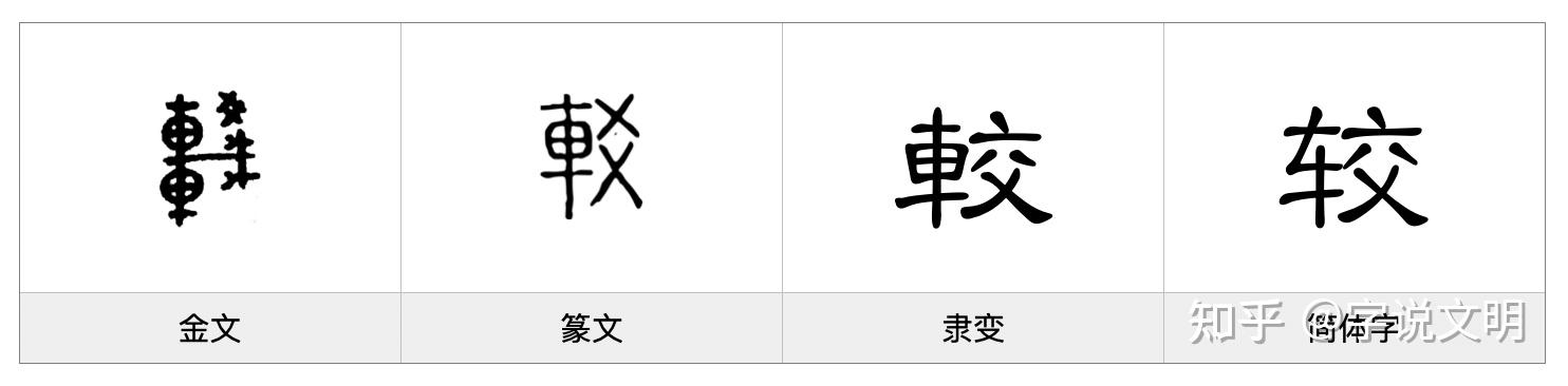 较——每日一字·车部字 - 知乎