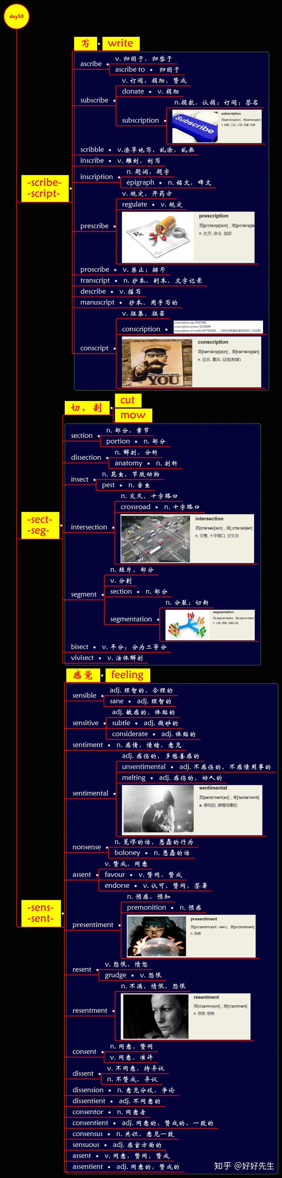 今日词根|day50 - 知乎