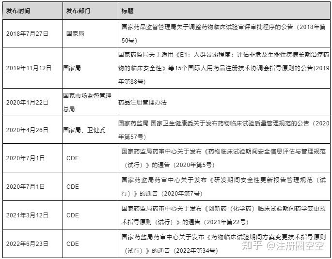 如何掌握研发期间安全性更新报告（DSUR）的撰写要求 - 知乎