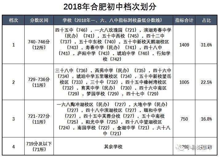 合肥优质学区排名及学区房投资