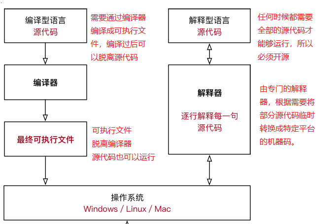 嵌入式 Linux 入门（五、shell 脚本编程上：认识 Shell 脚本） 知乎