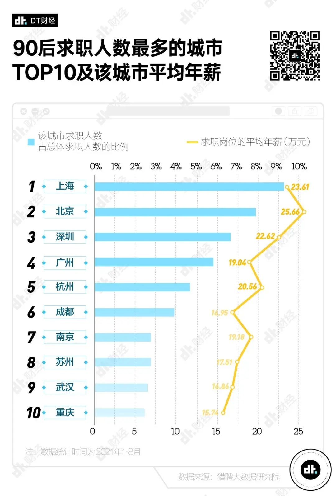 90后存款数据出炉你达标了吗
