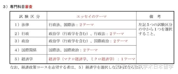 东京学术考学资讯 独家解析 东京大学公共政策21年度essay考题该怎么写 知乎