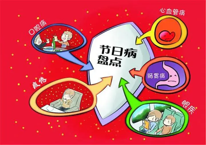 再加以大鱼大肉,暴饮暴食等,都会影响身体各系统,各器官的正常生理