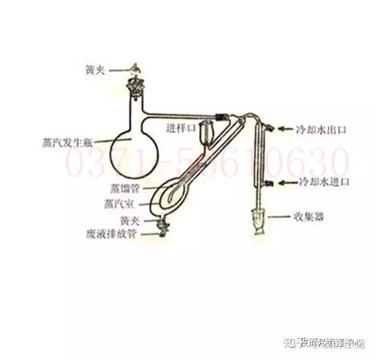 实验室检测双乙酰的操作步骤