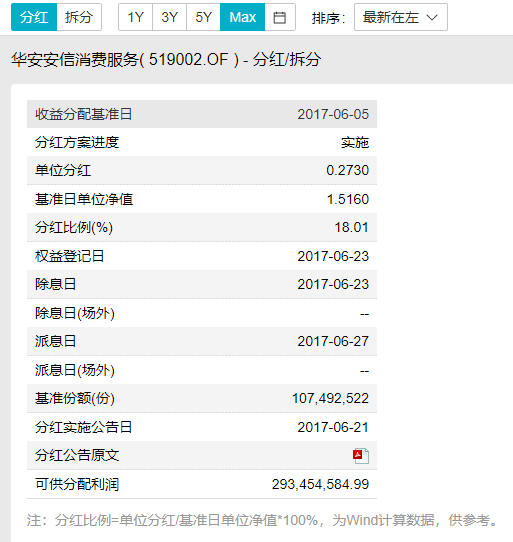 每天读懂一只 基 华安安信消费混合 普通股票型 下篇 知乎