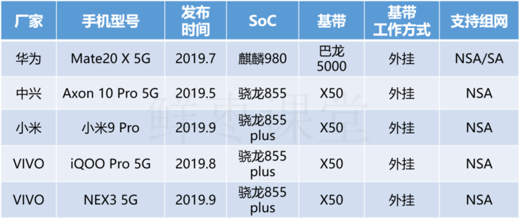 5g手机芯片简史