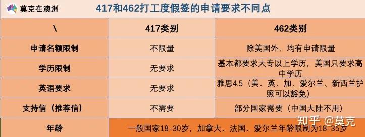 2019年7月1日實施的新內容:阿根廷(名額從1 500增至2450個)