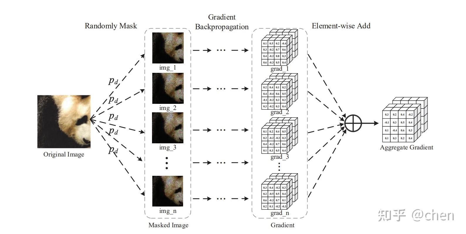 2021 ICCV Feature Importanceaware Transferable Adversarial Attacks论文解读