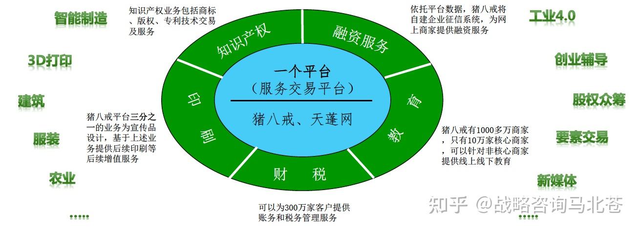 猪八戒设计平台图片