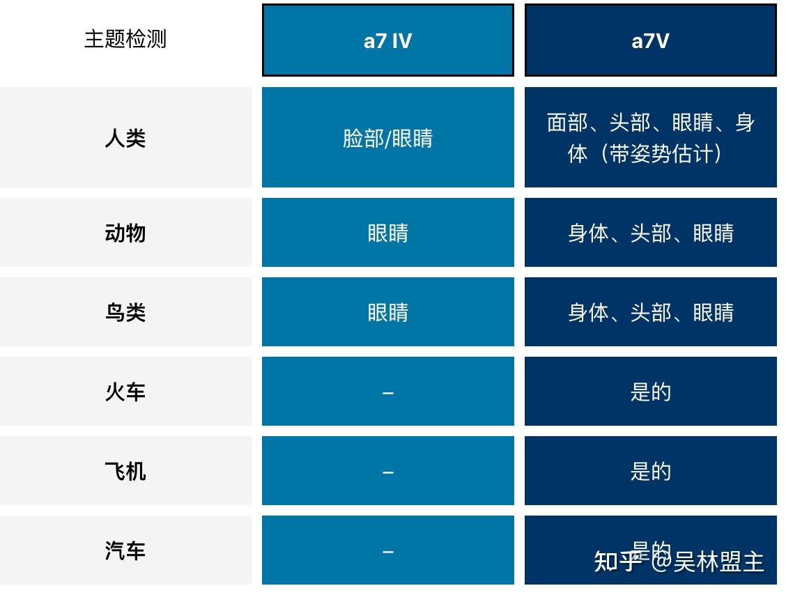 收購相機,收購鏡頭