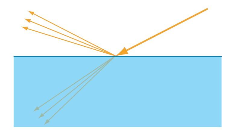 【《RTR3》 提炼总结】(四) 第五章 · 图形渲染与视觉外观