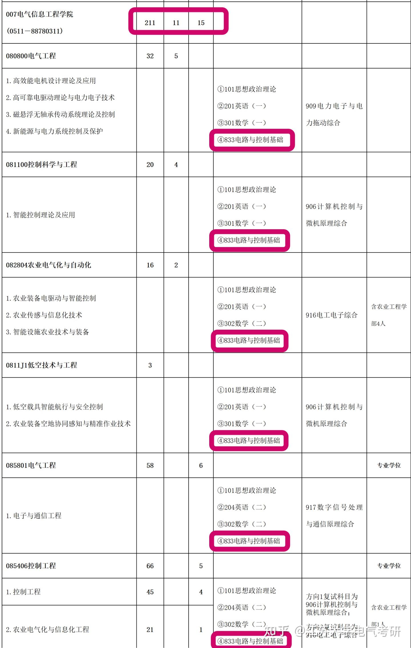 江苏大学2026年硕士研究生招生简章和专业目录公布！！！ - 知乎