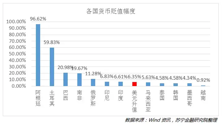 第四類是馬來西亞,泰國,韓國,墨西哥和越南,這些國家貨幣雖然對美元也