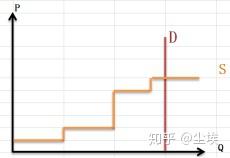 售电观察之 发电侧如何榨取消费者盈余 知乎