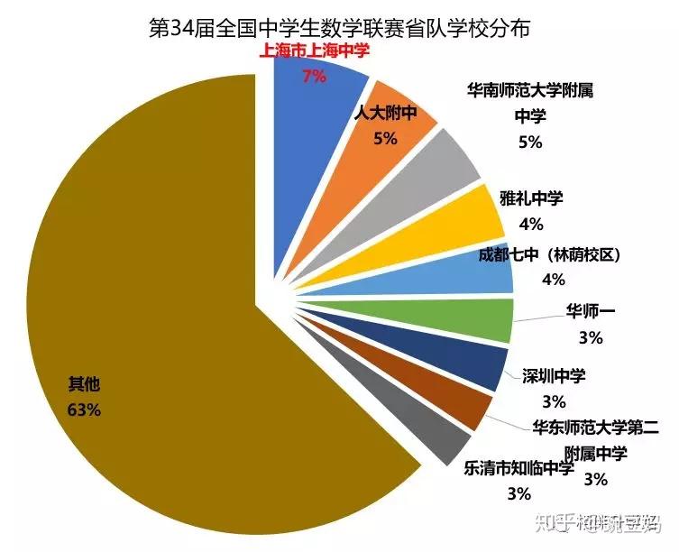 上海多少人口配置一高中_利津县多少人口(2)